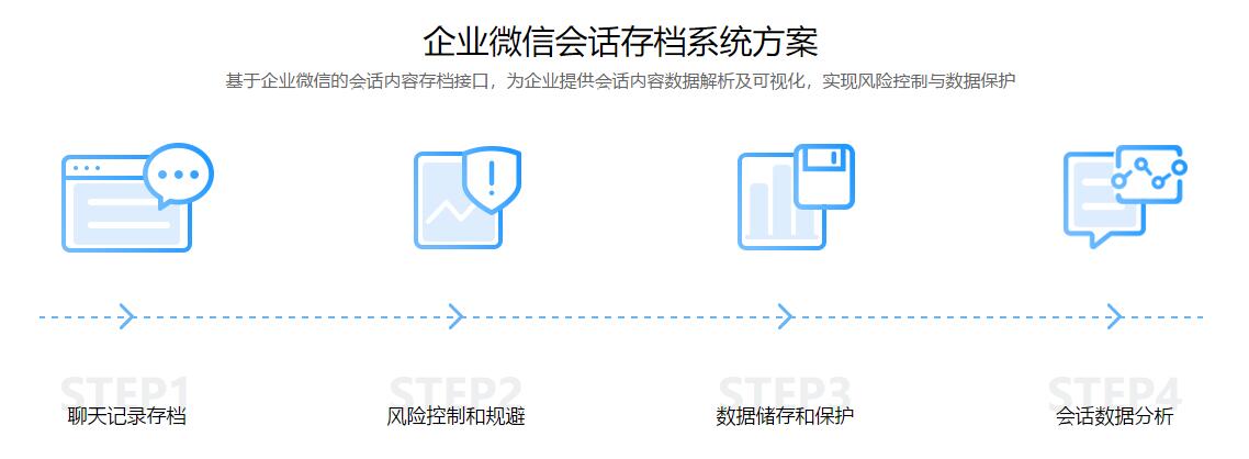 企微管家：会话存档