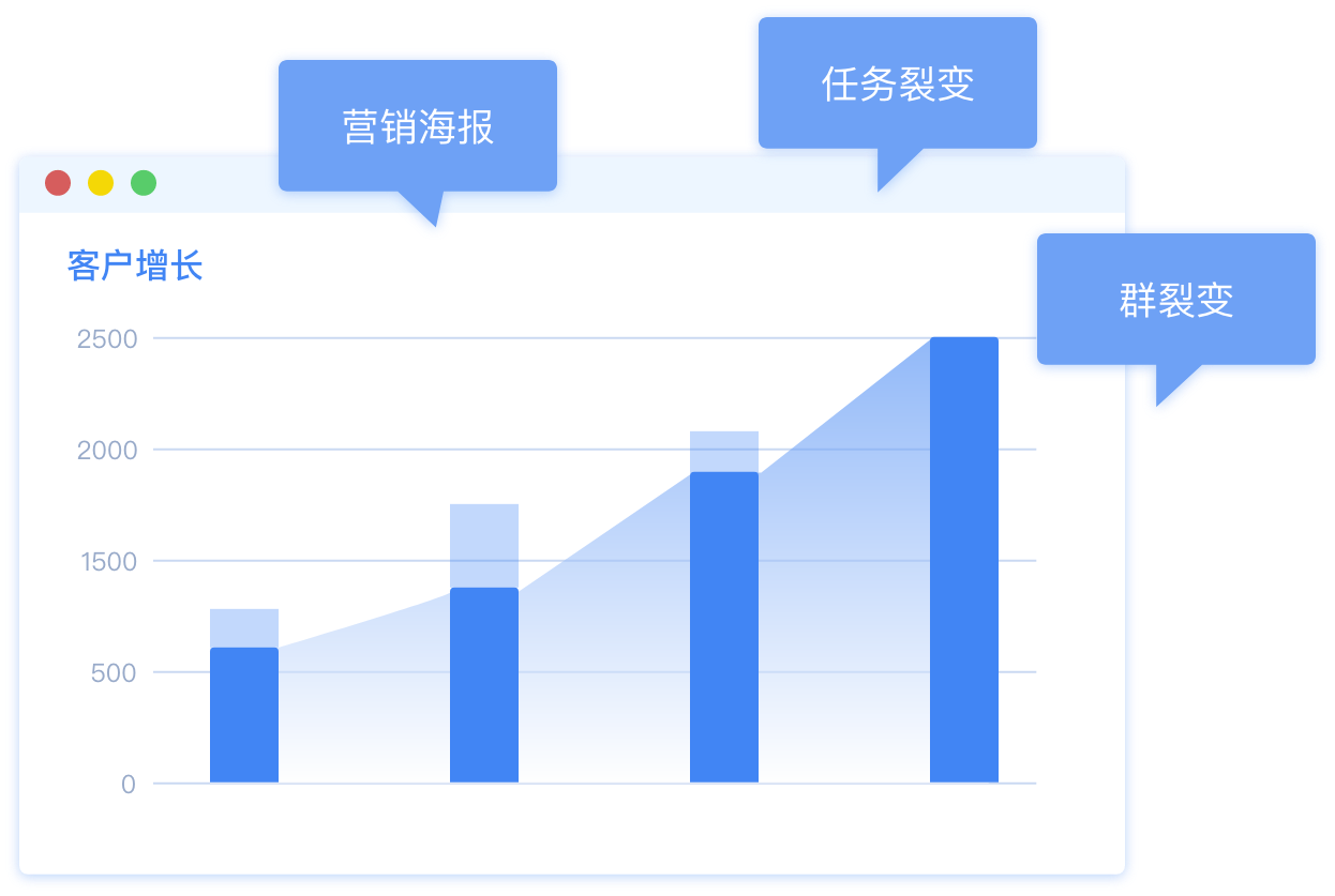 山东企微管家助你搭建私域流量池