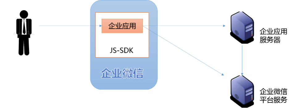 企业微信